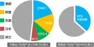 中国 机电重镇 的出路 拿什么拯救你,我的 出口支柱