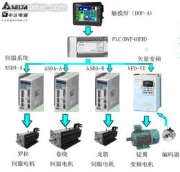 台达机电产品在四轴独立悬锭粗纱机上的 机械设计