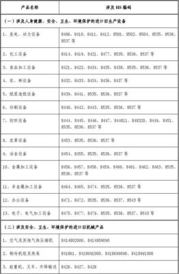 需实施装运前检验的进口旧机电产品目录及适用范围