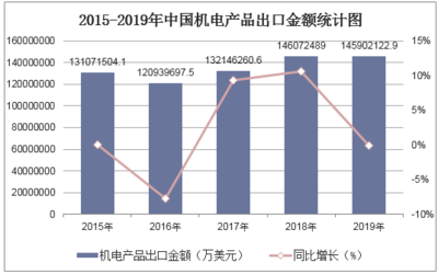 2020-2025年中国机电产品行业发展前景预测及投资战略研究报告