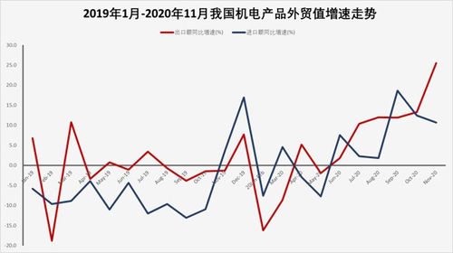 海外市场上机电产品无故出现的旺盛需求背后是哪些因素导致的