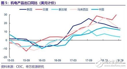 越南马来西亚工业的崛起将成为中国制造业转型升级背后的另一推手